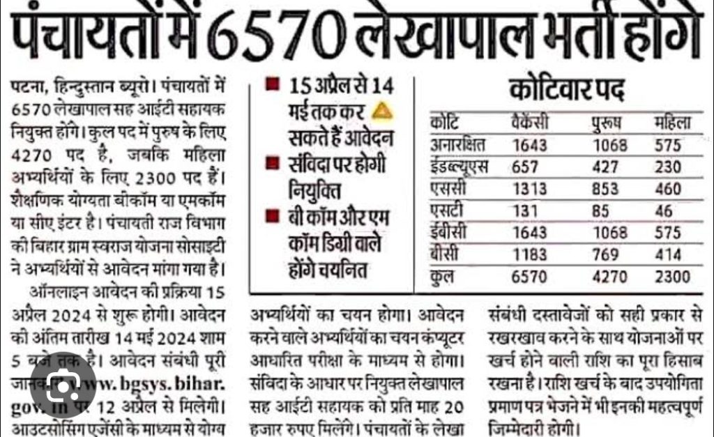 Bihar Lekhpal and IT Sahayak Bharti